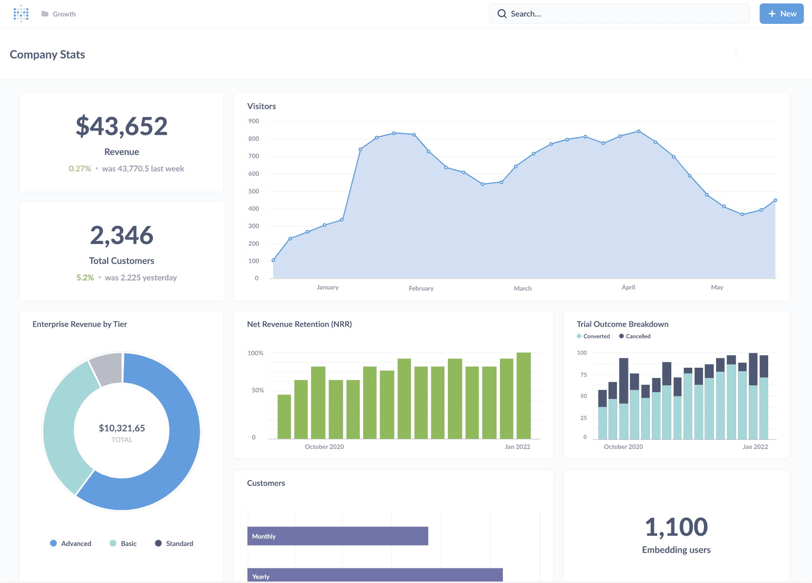 Data Visualization & Dashboards